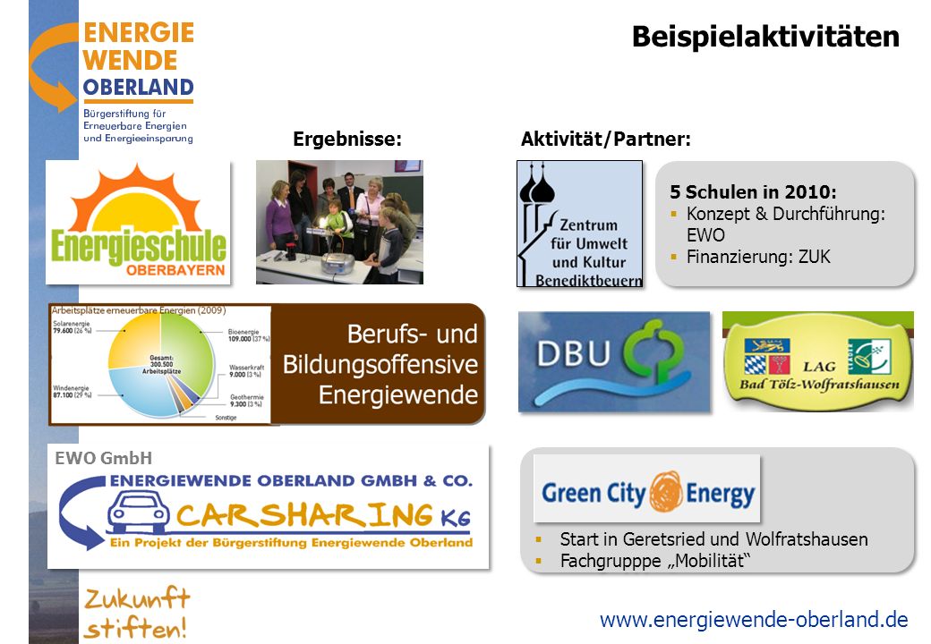 Aktivitätspartner Suche nach Aktivitätspartner Suche nach